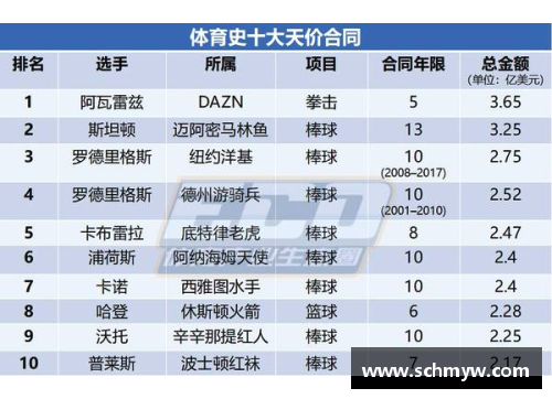 NBA球员合同：薪酬新政策与明星转会趋势