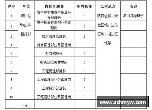 佛罗伦萨古城修缮工程正式启动，向公众开放募捐